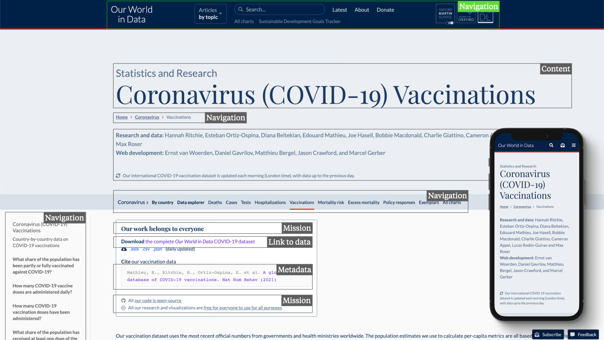 screenshot of the previous version of Our World in Data's covid vaccinations page, with no data visible without scrolling down.