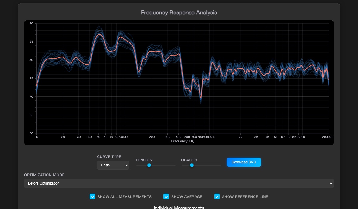 Audio frequency response chart